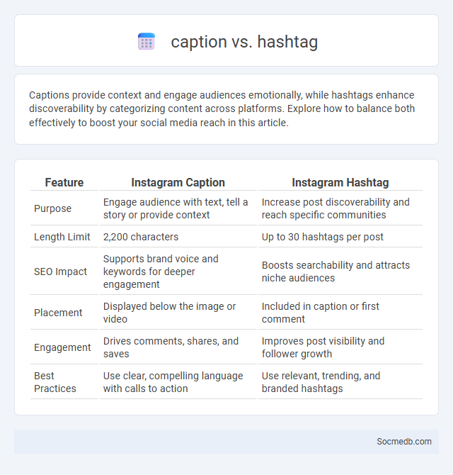 caption vs. hashtag - What is The Difference?