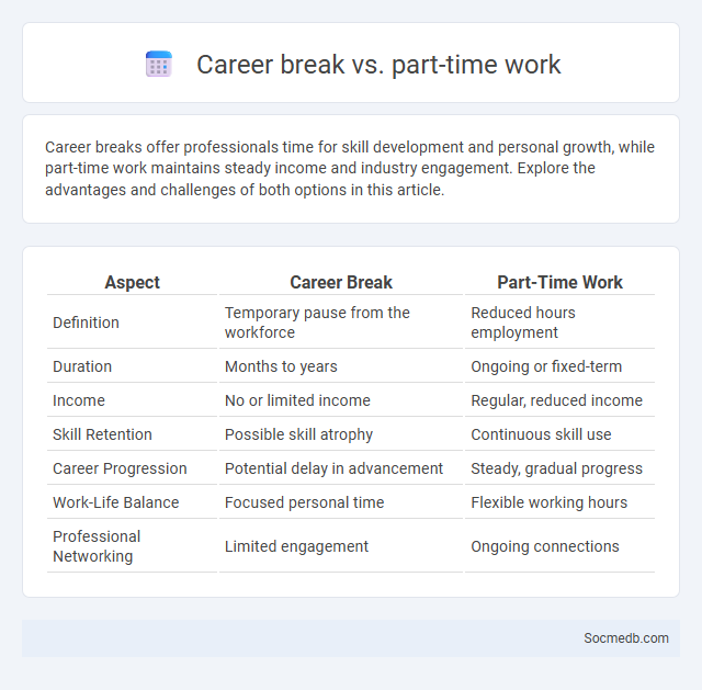 Career break vs. part-time work - What is The Difference?
