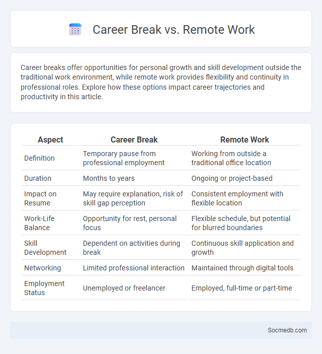 Career Break vs. Remote Work - What is The Difference?