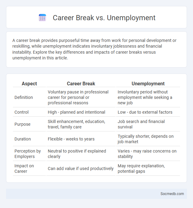 Career Break vs. Unemployment - What is The Difference?