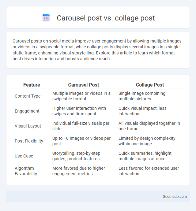 Carousel post vs. collage post - What is The Difference?