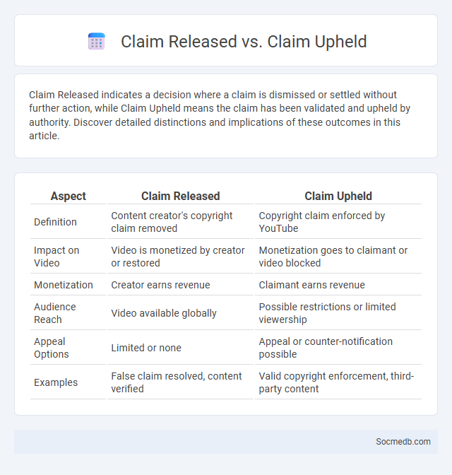 Claim Released vs. Claim Upheld - What is The Difference?