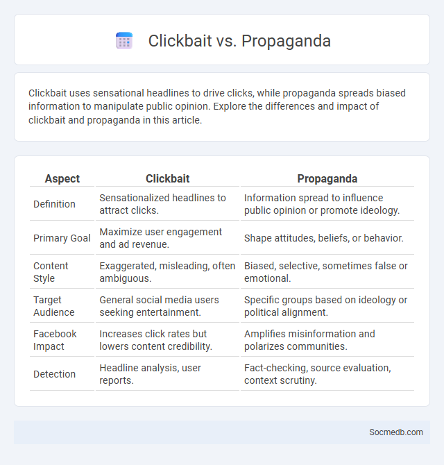 Clickbait vs. Propaganda - What is The Difference?