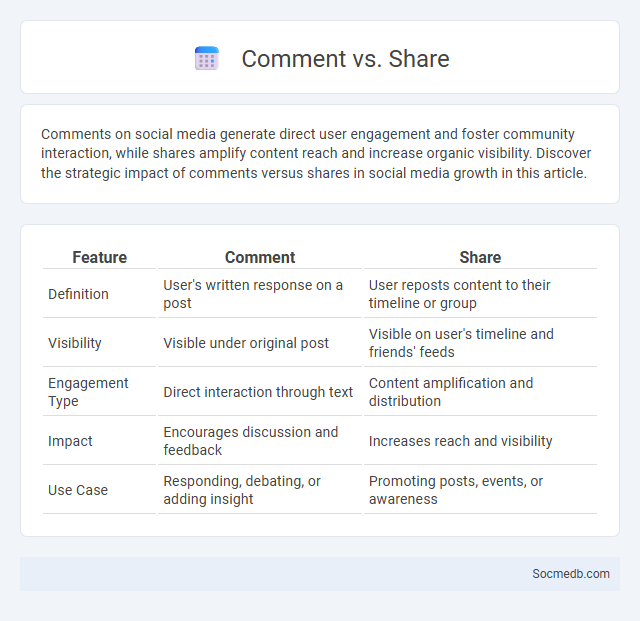 Comment vs. Share - What is The Difference?