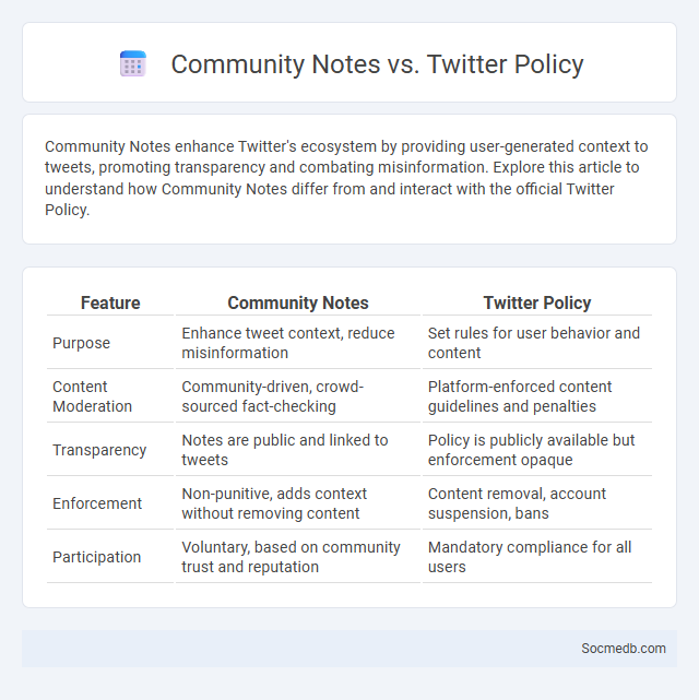 Community Notes vs. Twitter Policy - What is The Difference?