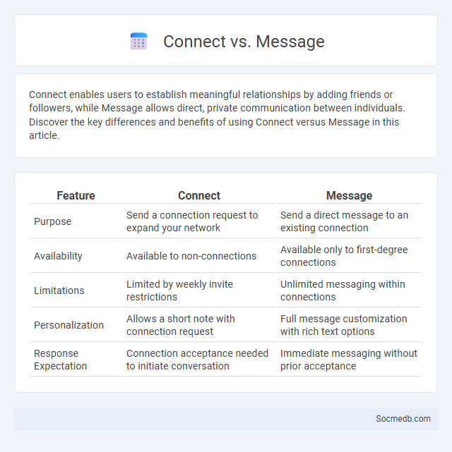 Connect vs. Message - What is The Difference?