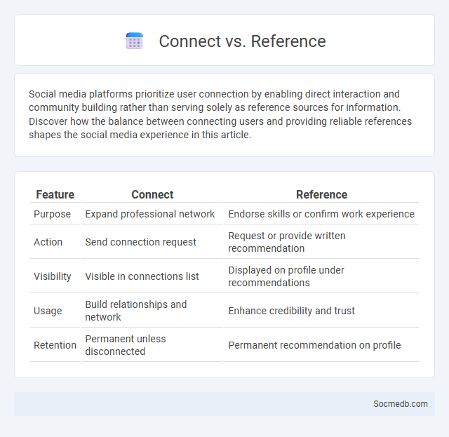 Connect vs. Reference - What is The Difference?
