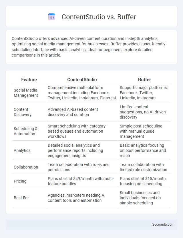 ContentStudio vs. Buffer - What is The Difference?