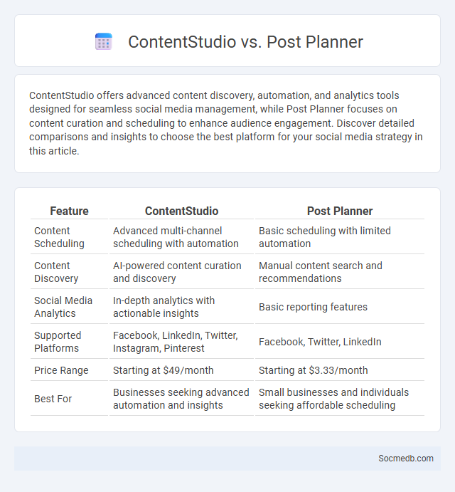 ContentStudio vs. Post Planner - What is The Difference?