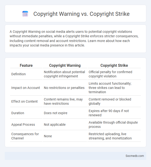 Copyright Warning vs. Copyright Strike - What is The Difference?