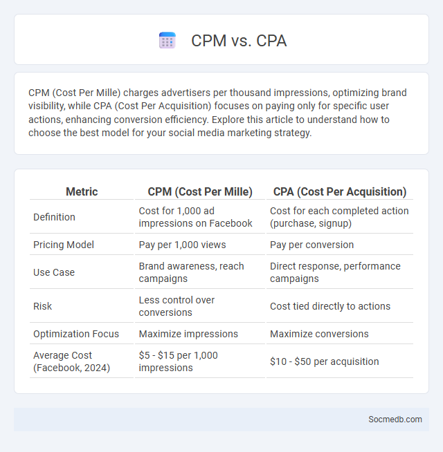 CPM vs. CPA - What is The Difference?
