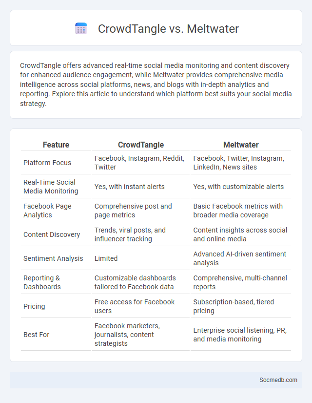 CrowdTangle vs. Meltwater - What is The Difference?