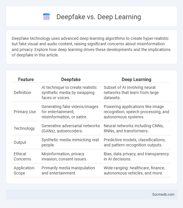Deepfake vs. Deep Learning - What is The Difference?