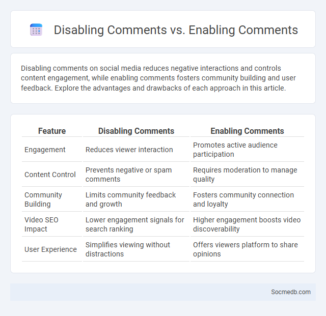 Disabling Comments vs. Enabling Comments - What is The Difference?