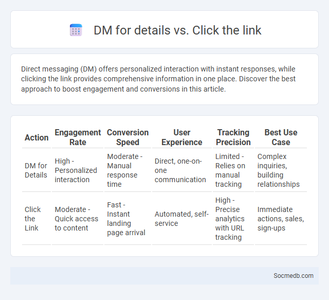 DM for details vs. Click the link - What is The Difference?