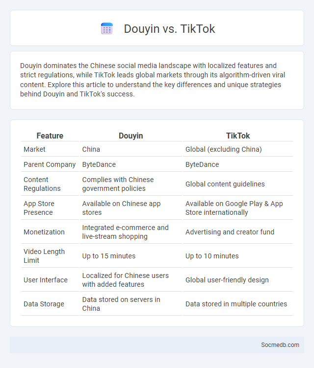 Douyin vs. TikTok - What is The Difference?