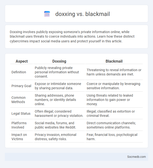 doxxing vs. blackmail - What is The Difference?