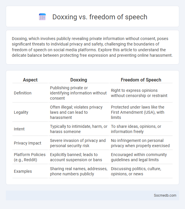 Doxxing vs. freedom of speech - What is The Difference?