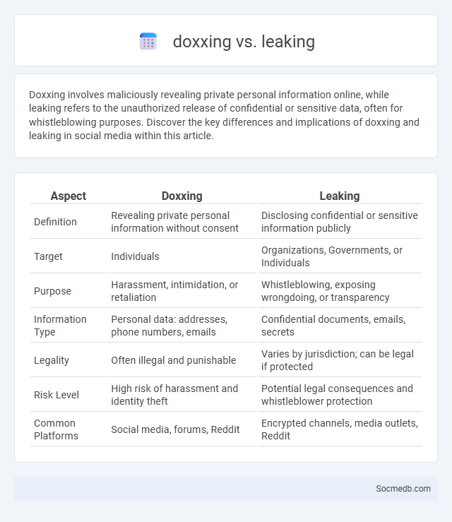 doxxing vs. leaking - What is The Difference?