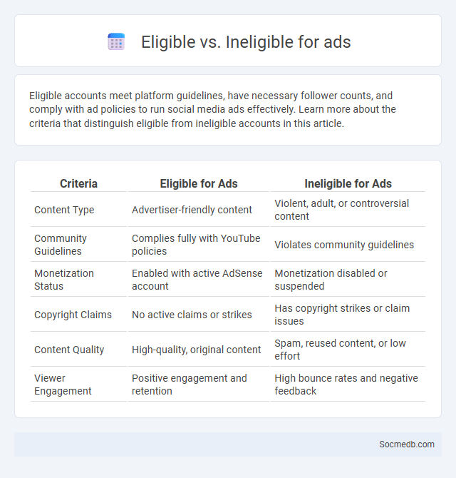 Eligible vs. Ineligible for ads - What is The Difference?