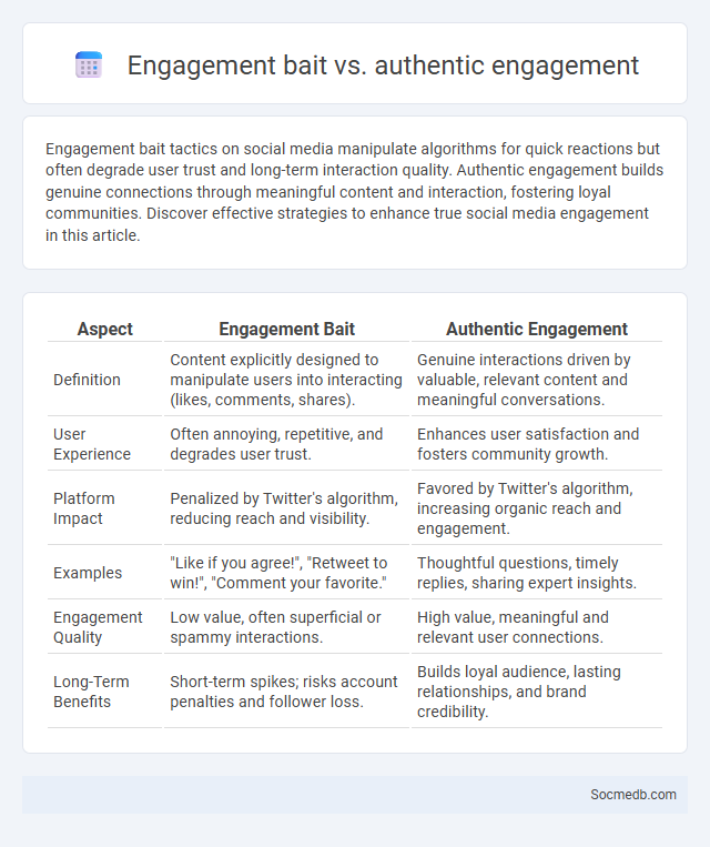 Engagement bait vs. authentic engagement - What is The Difference?