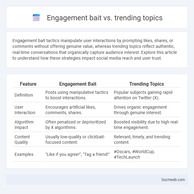 Engagement bait vs. trending topics - What is The Difference?