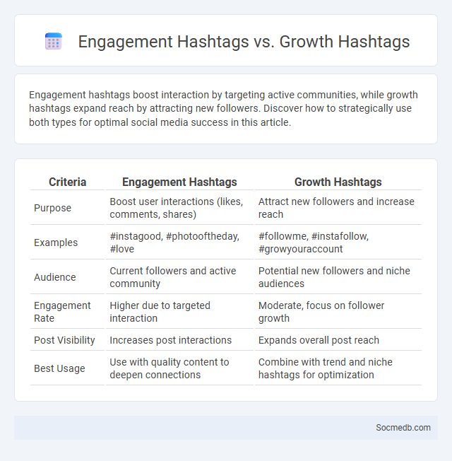 Engagement Hashtags vs. Growth Hashtags - What is The Difference?