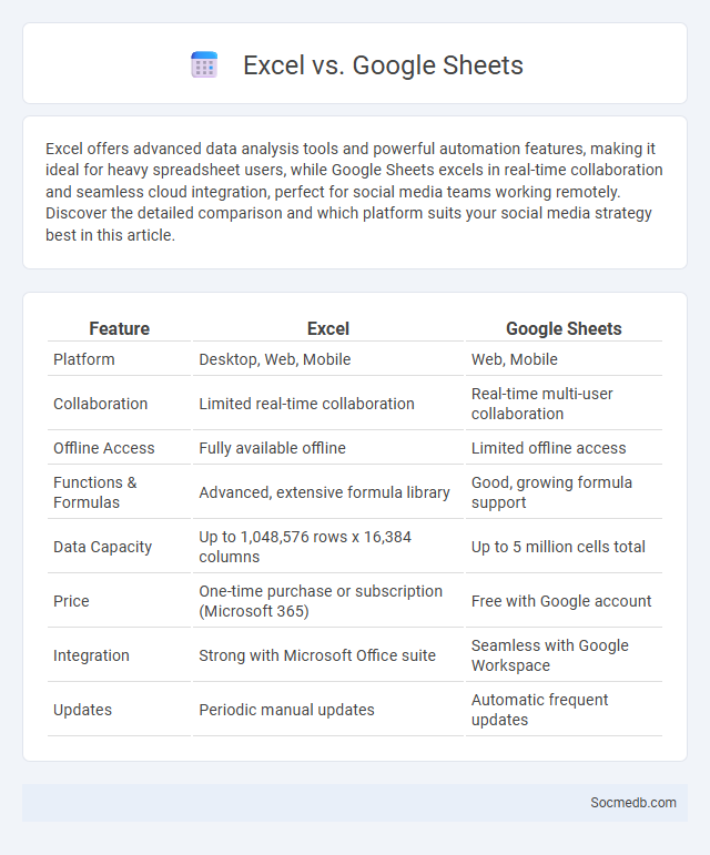 Excel vs. Google Sheets - What is The Difference?