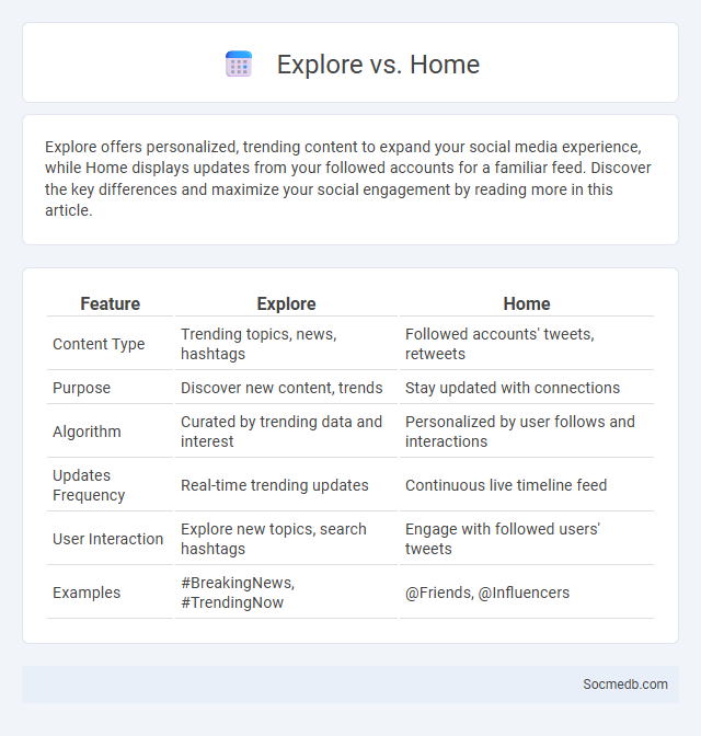 Explore vs. Home - What is The Difference?