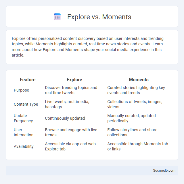 Explore vs. Moments - What is The Difference?