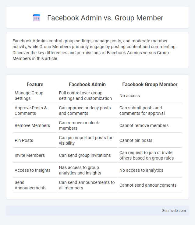 Facebook Admin vs. Group Member - What is The Difference?