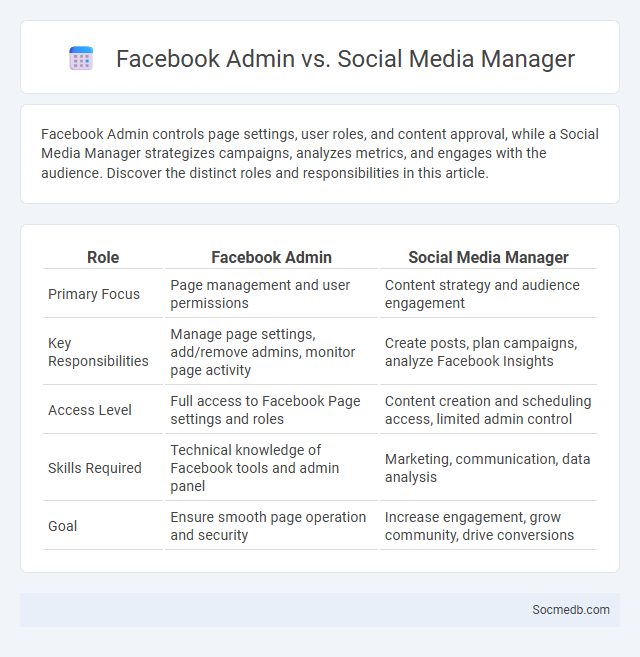 Facebook Admin vs. Social Media Manager - What is The Difference?