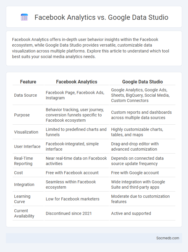 Facebook Analytics vs. Google Data Studio - What is The Difference?