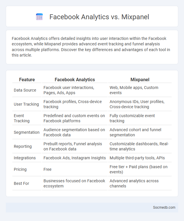 Facebook Analytics vs. Mixpanel - What is The Difference?