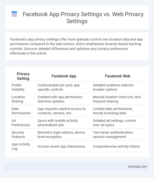 Facebook App Privacy Settings vs. Web Privacy Settings - What is The Difference?