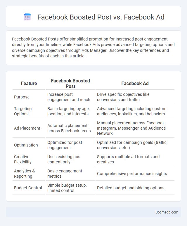Facebook Boosted Post vs. Facebook Ad - What is The Difference?