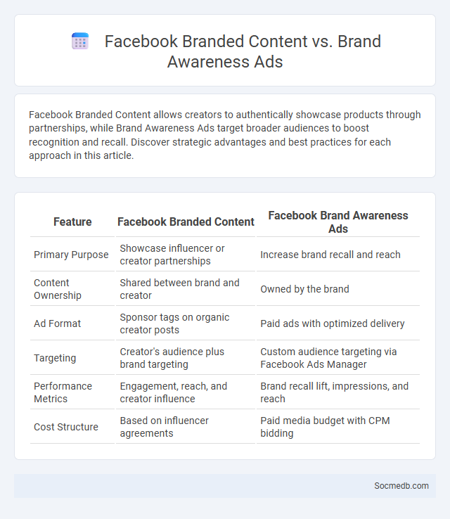 Facebook Branded Content vs. Brand Awareness Ads - What is The Difference?