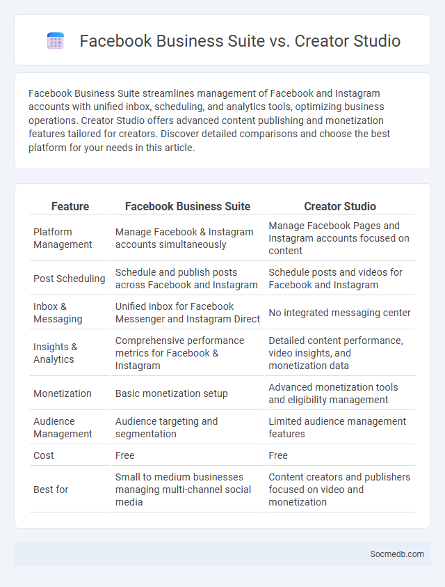 Facebook Business Suite vs. Creator Studio - What is The Difference?