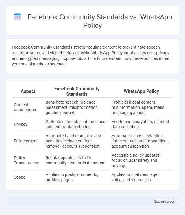 Facebook Community Standards vs. WhatsApp Policy - What is The Difference?