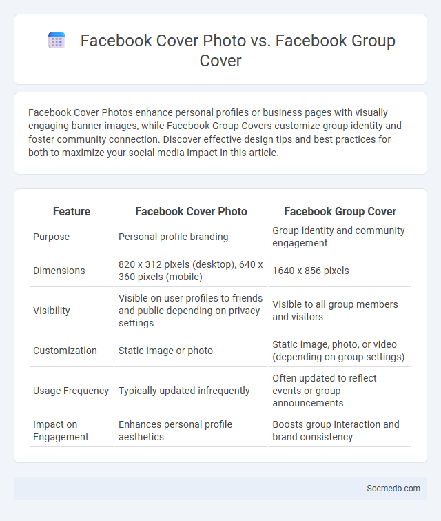 Facebook Cover Photo vs. Facebook Group Cover - What is The Difference?