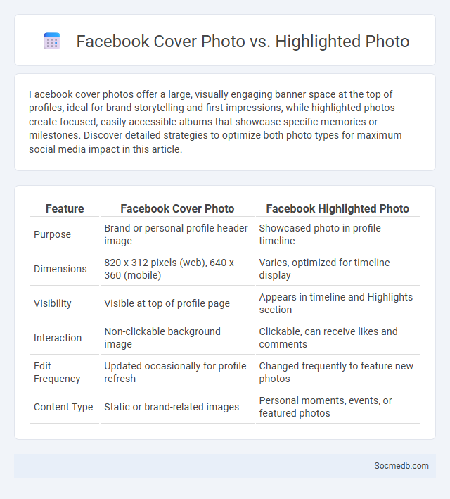 Facebook Cover Photo vs. Highlighted Photo - What is The Difference?