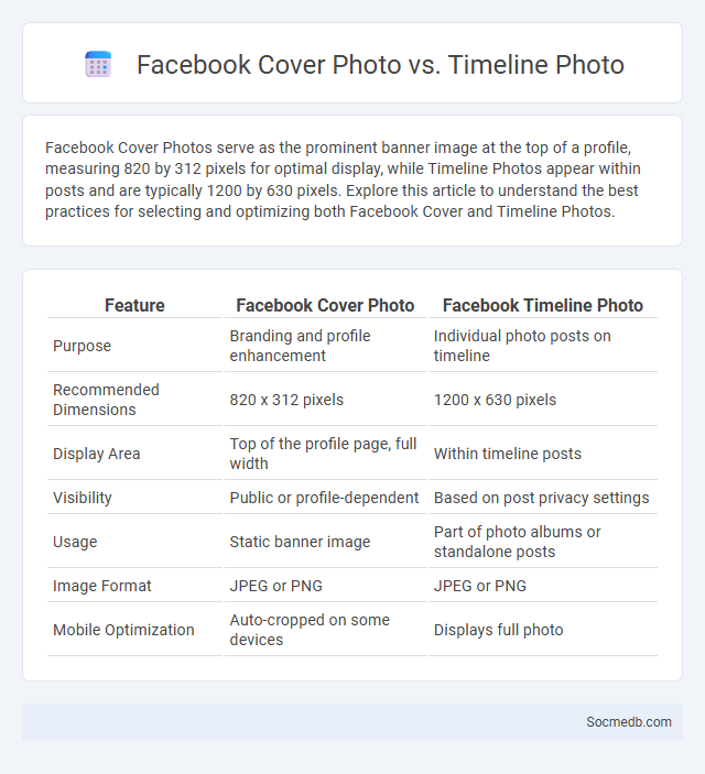 Facebook Cover Photo vs. Timeline Photo - What is The Difference?