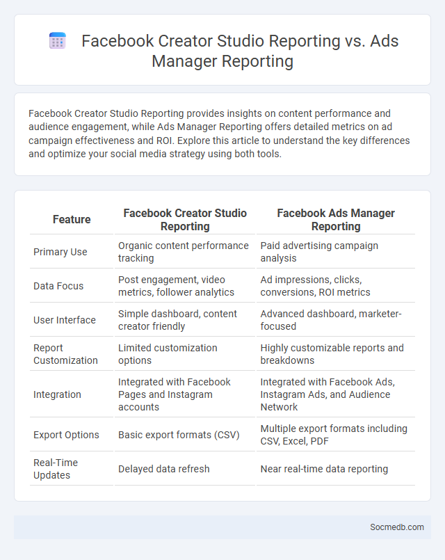 Facebook Creator Studio Reporting vs. Ads Manager Reporting - What is The Difference?