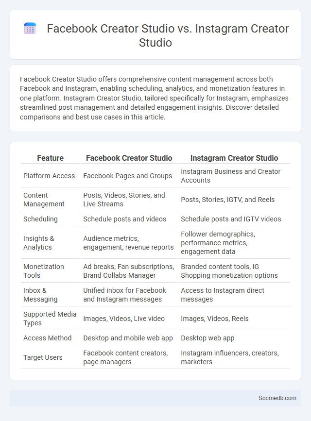 Facebook Creator Studio vs. Instagram Creator Studio - What is The Difference?
