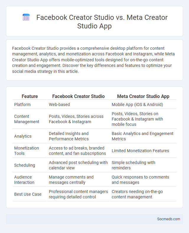 Facebook Creator Studio vs. Meta Creator Studio App - What is The Difference?
