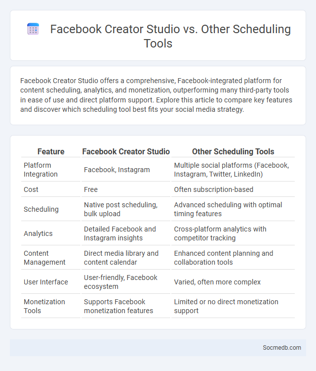 Facebook Creator Studio vs. Other Scheduling Tools - What is The Difference?