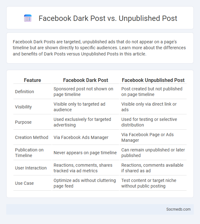 Facebook Dark Post vs. Unpublished Post - What is The Difference?