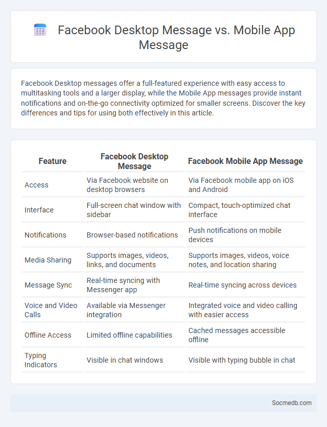 Facebook Desktop Message vs. Mobile App Message - What is The Difference?