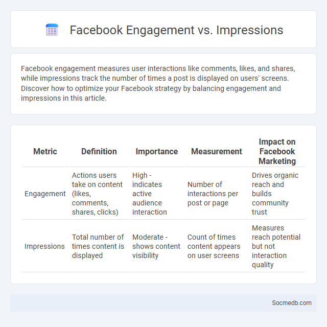 Facebook Engagement vs. Impressions - What is The Difference?