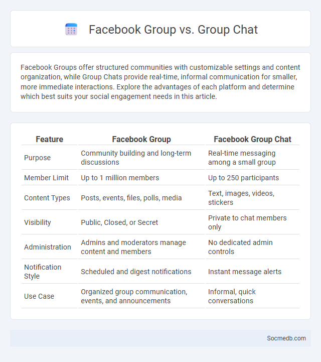 Facebook Group vs. Group Chat - What is The Difference?